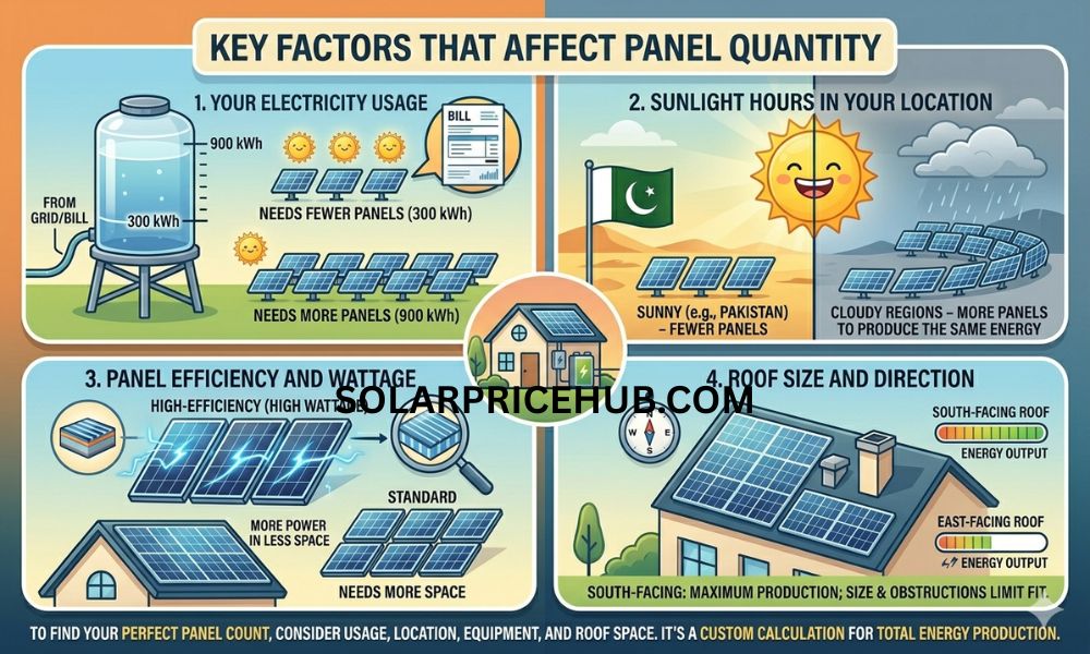 Key Factors That Affect Solar Panel Quantity