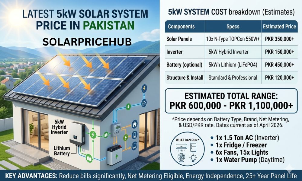Latest 5kw Solar System Price in Pakistan