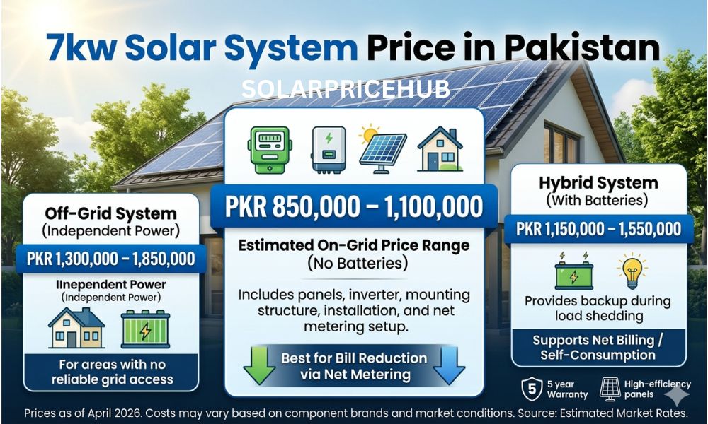 7kw Solar System Price in Pakistan
