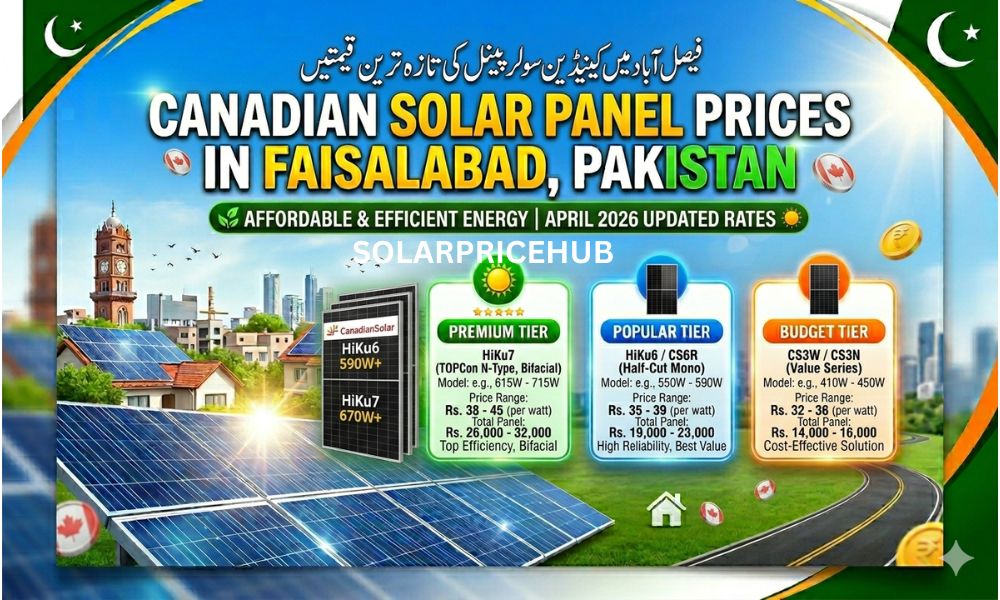 CANADIAN Solar Panel Prices in FAISALABAD