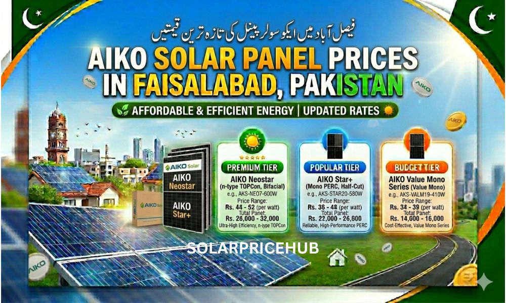 AIKO Solar Panel Prices in Faisalabad