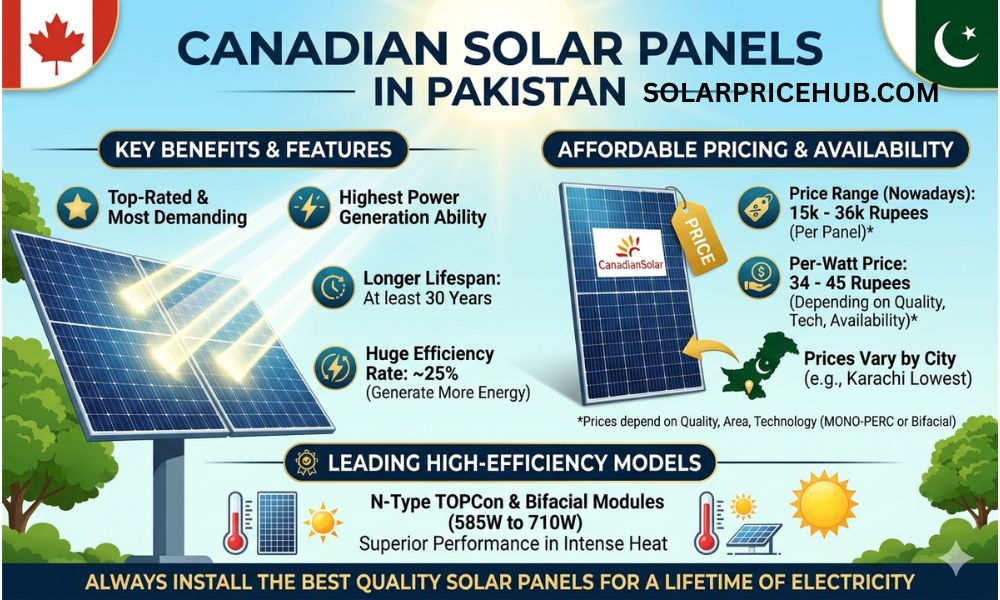 Canadian Solar Panels Price in Pakistan Today