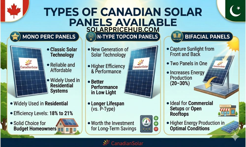 Types of Canadian Solar Panels Available in Pakistan 