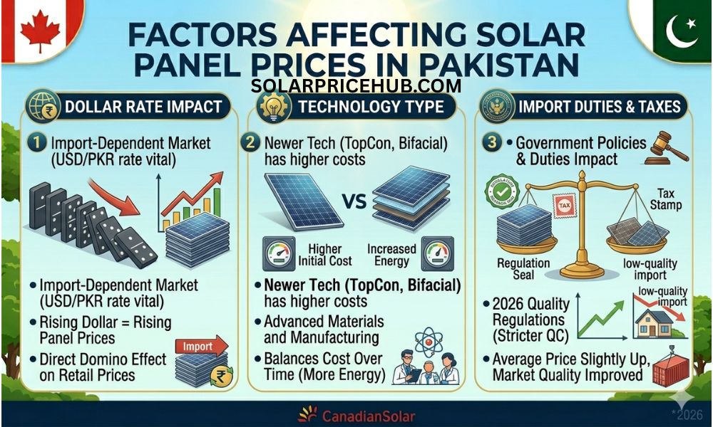 Top Factors Affecting Solar Panel Prices