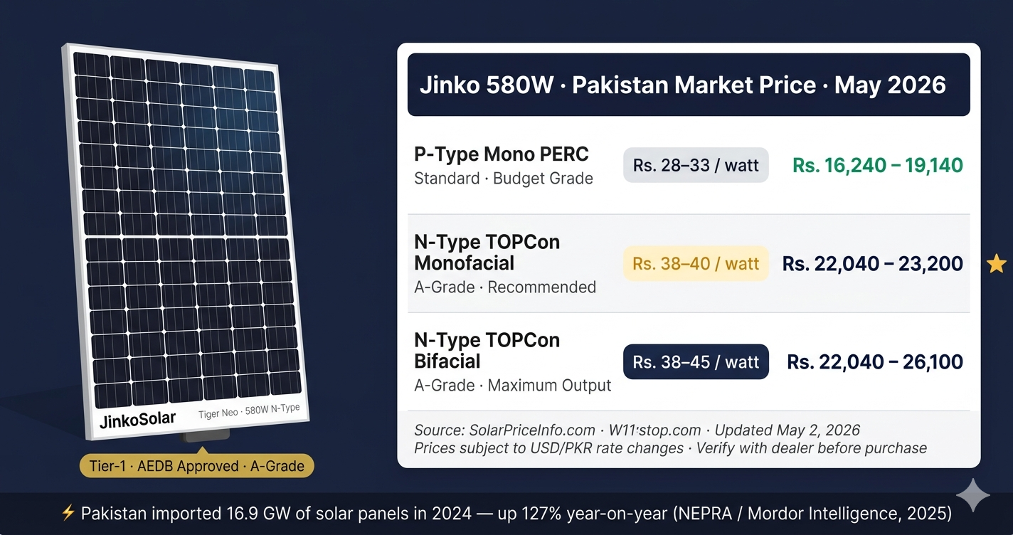 Jinko Solar Panel 580 Watt price in Pakistan