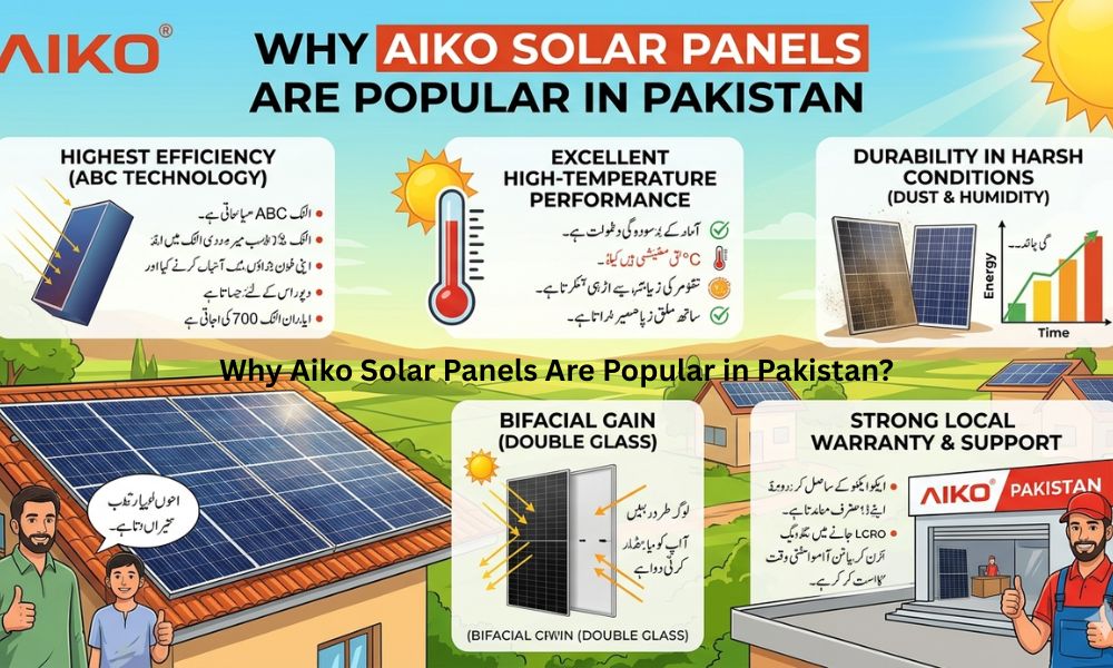 Why Aiko Solar Panels Are Popular in Pakistan?