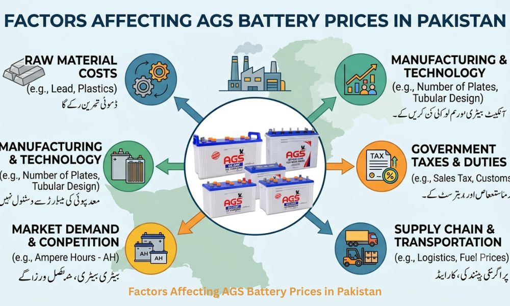 Factors Affecting AGS Battery Prices in Pakistan