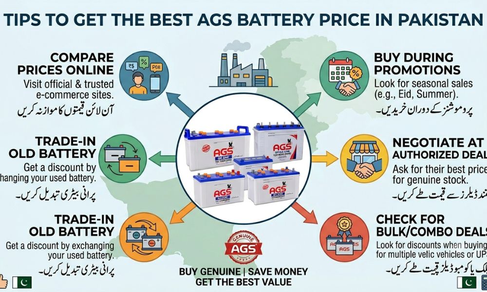 Tips to Get the Best AGS Battery Price in Pakistan