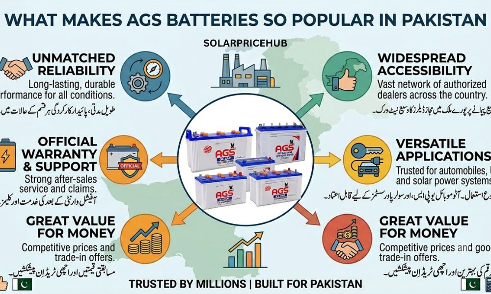 What Makes AGS Batteries So Popular in Pakistan