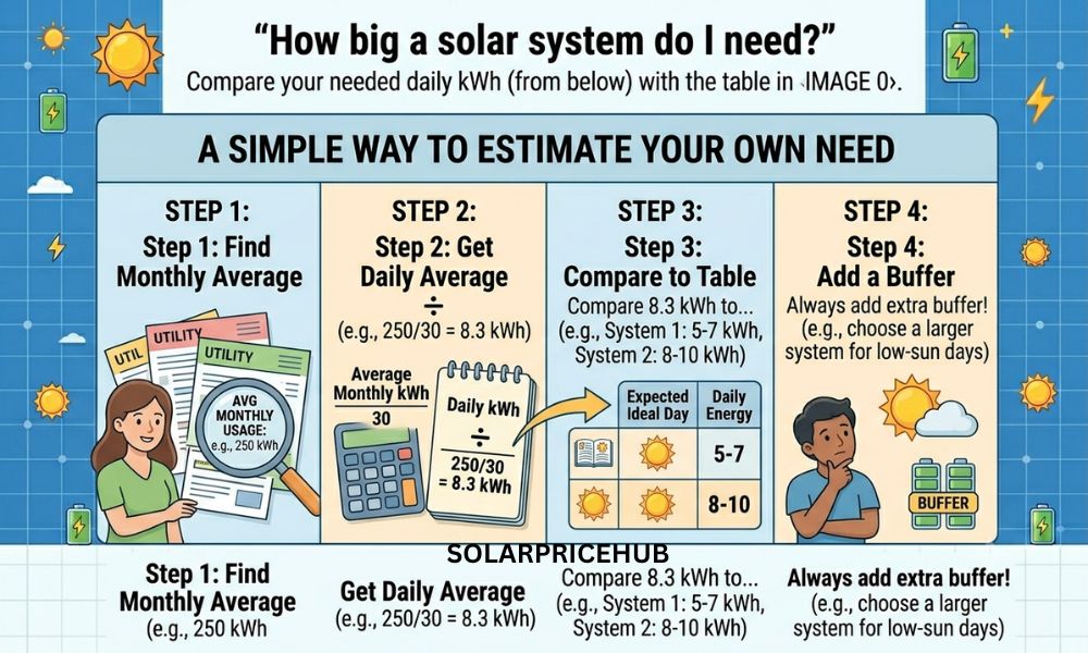 A Simple Way to Estimate Your Own Need At Home