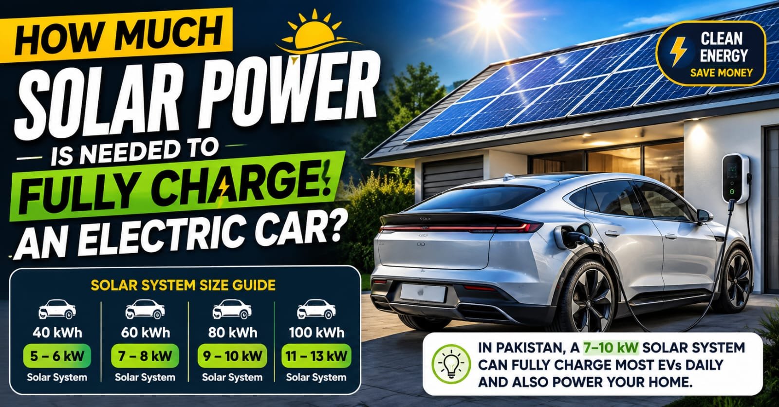 solar panels to charge an electric car