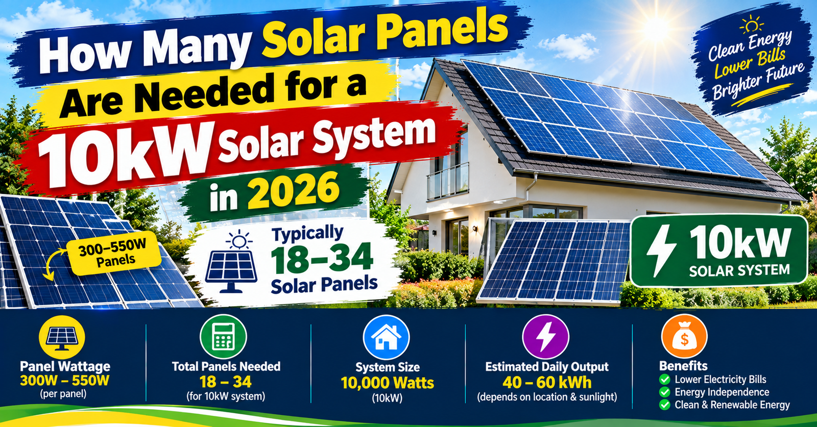 Best How Many Solar Panels Are Needed for 10kW Solar System in 2026