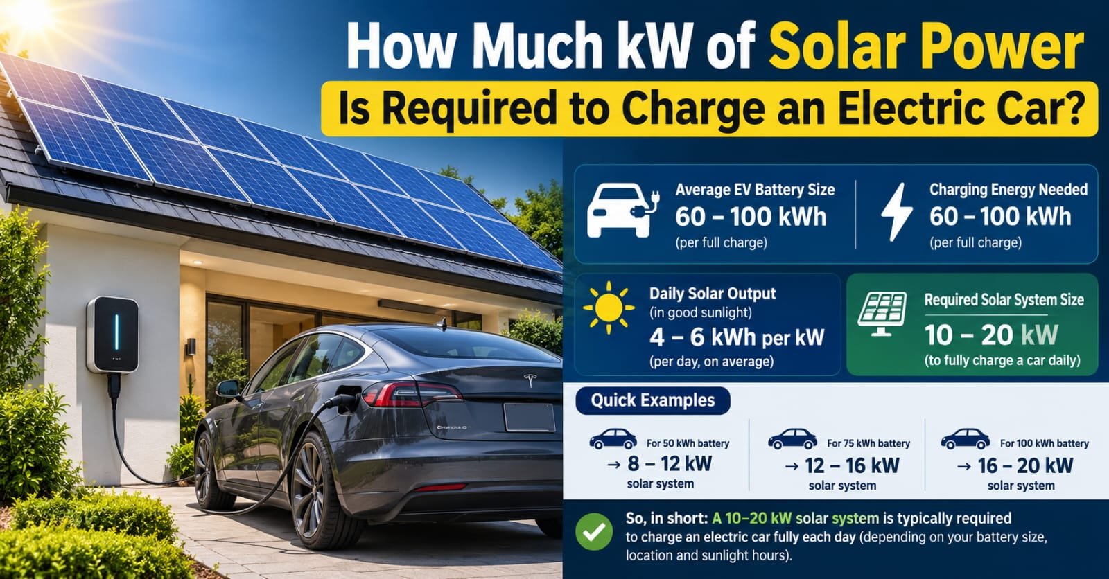 How Much kW of Solar Power Is Required to Charge an Electric Car